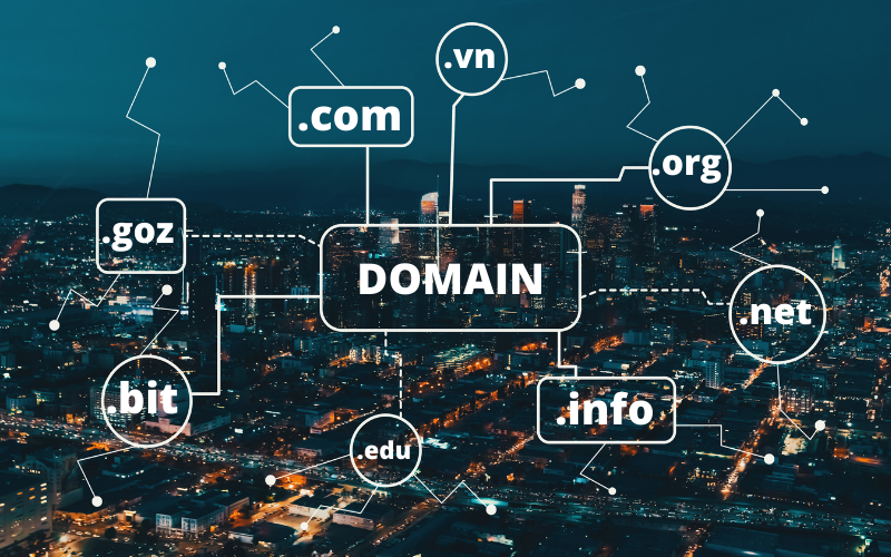 tên miền website