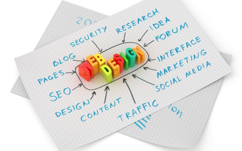 thiết kế website đơn giản