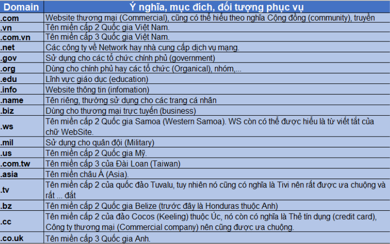 tên miền website