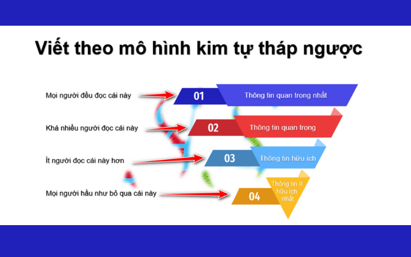 Cách viết Content chuẩn SEO