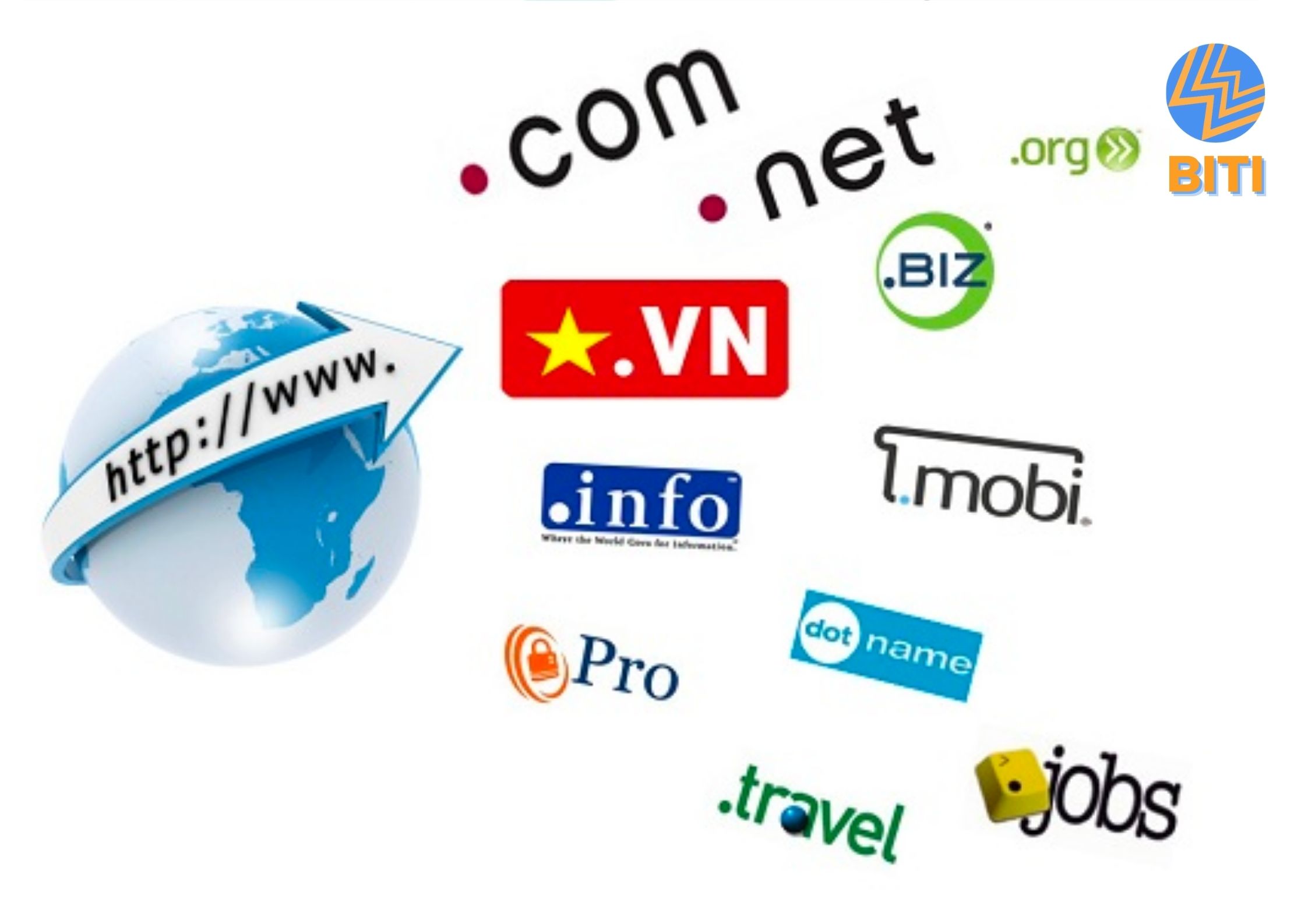 Tên miền có những cấp nào? 