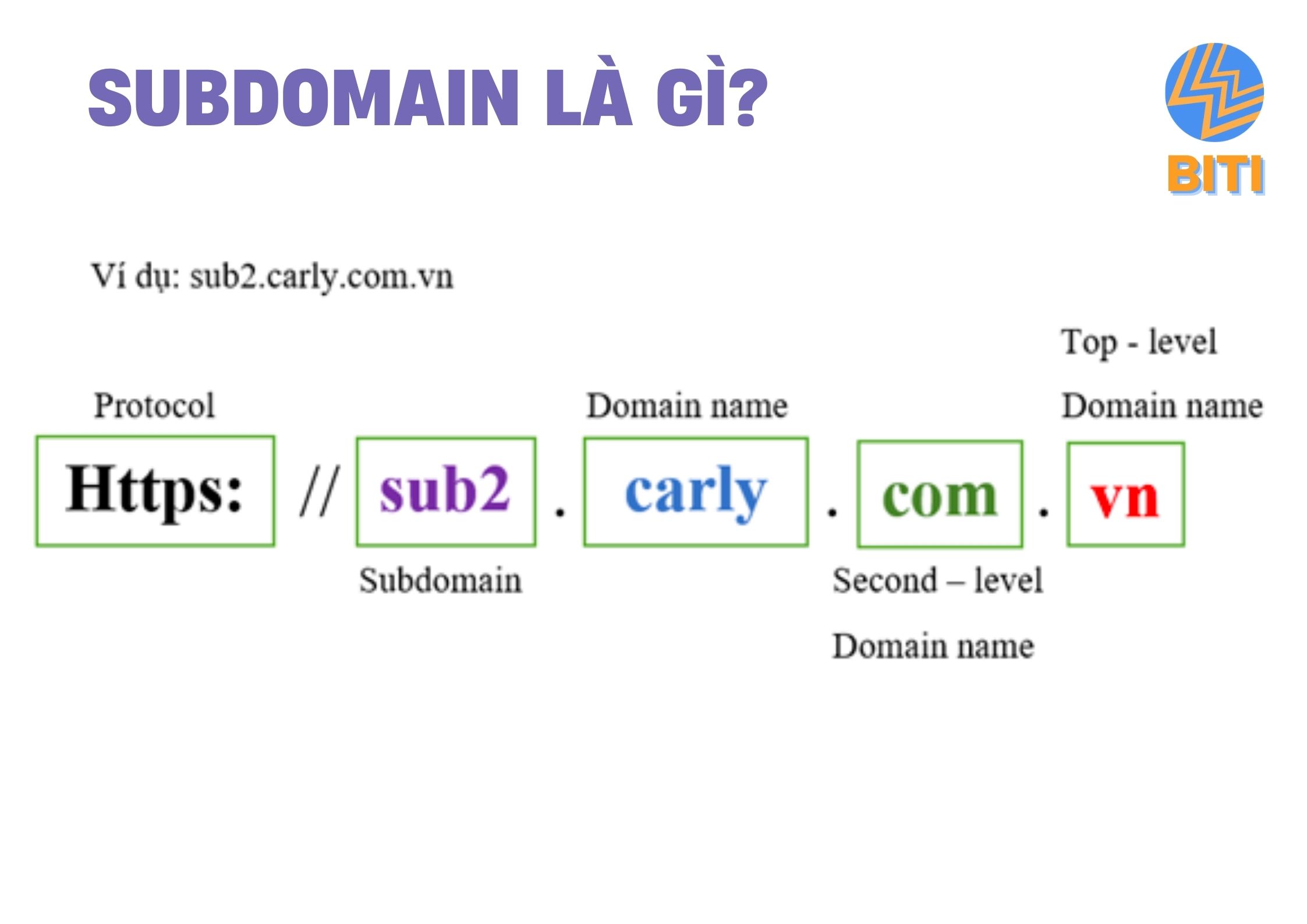 Khái niệm subdomain là gì?