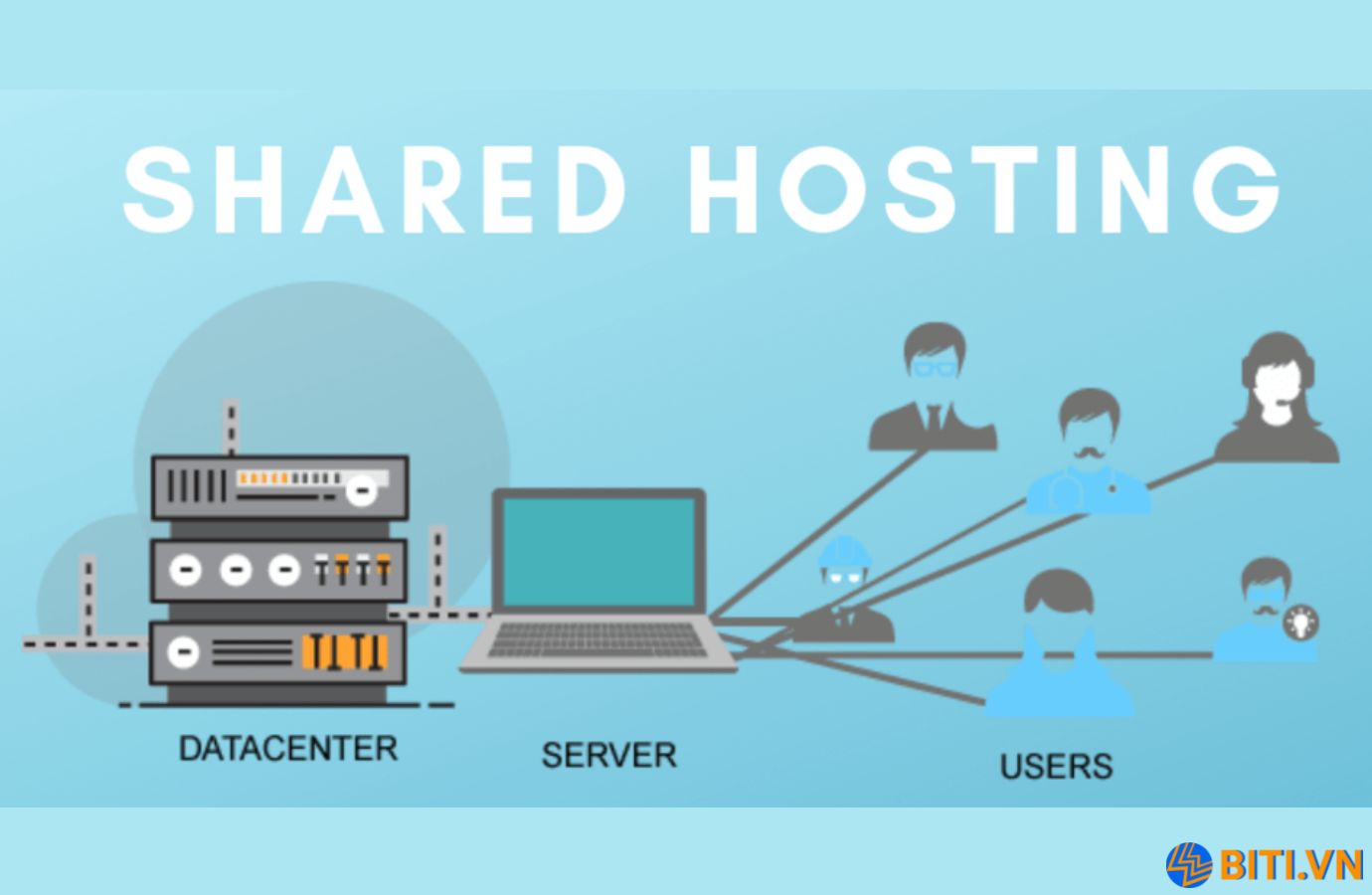 web hosting